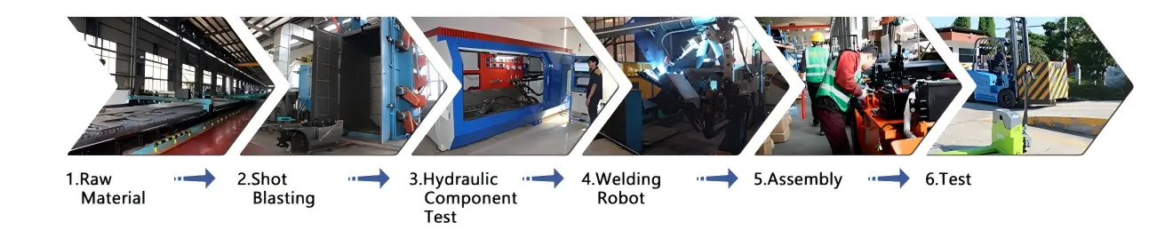 RUNTX Standardized 6-Step Forklift Production Process