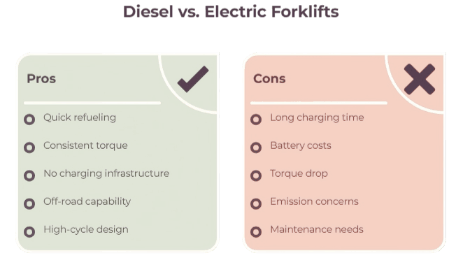 diesel refuels in minutes. electric waits for hours.