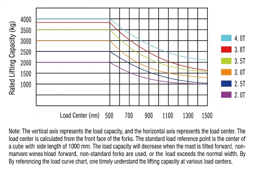 why a 3 ton diesel forklift is your best investment choice