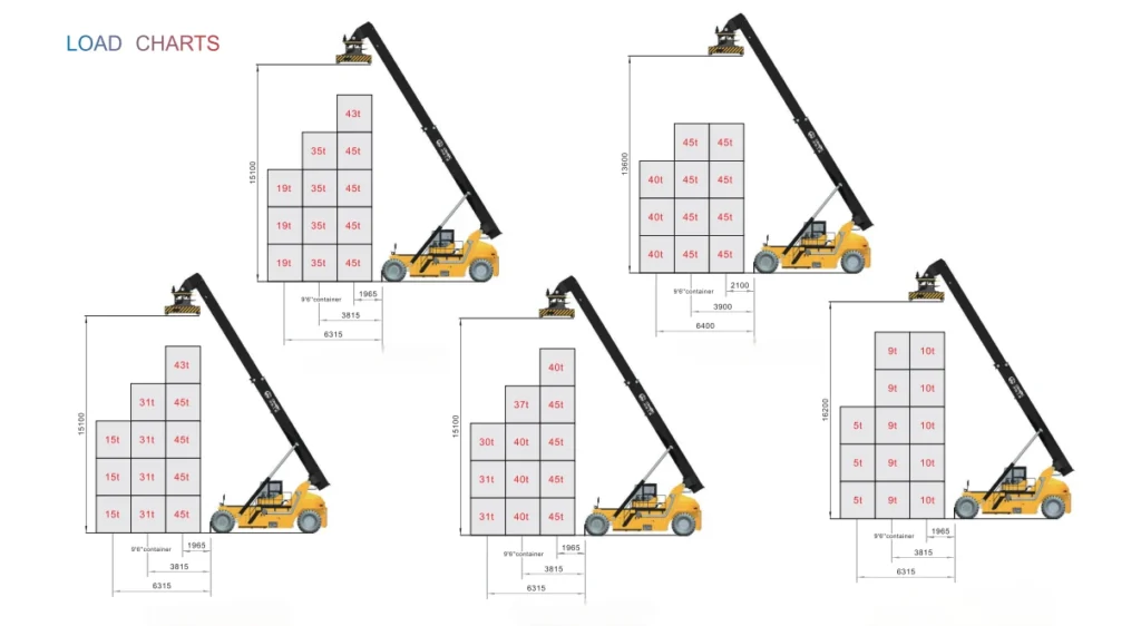 what is a reach stacker how it works, applications & buying guide for ports (2)