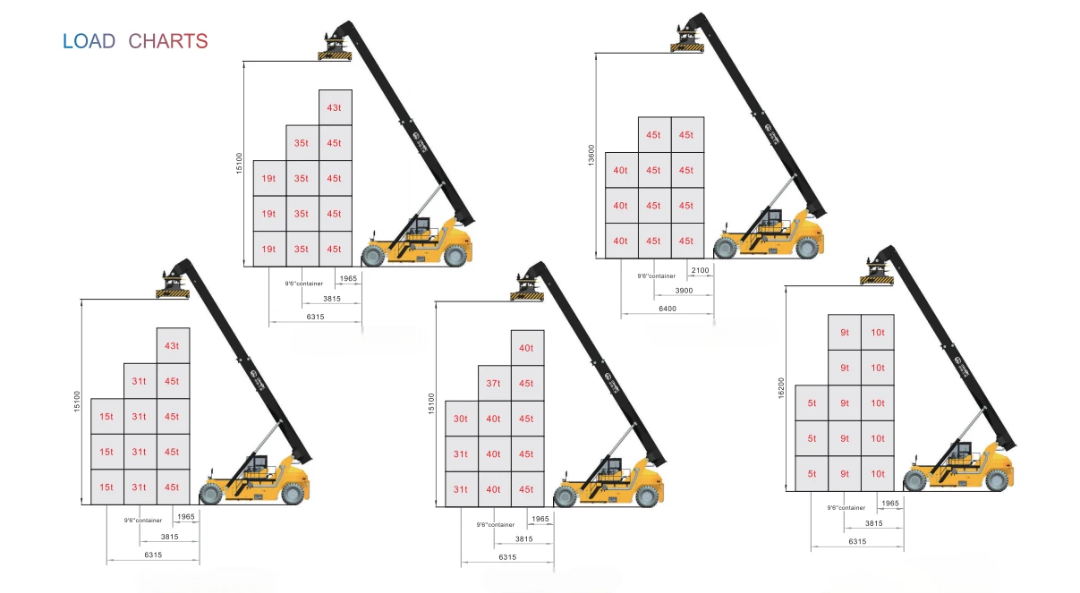 what is a reach stacker how it works, applications & buying guide for ports (2)
